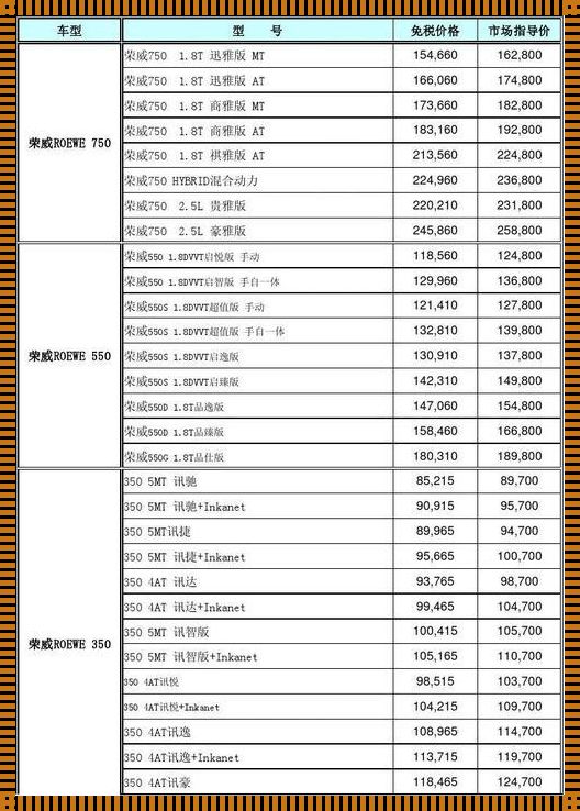 汽车价格表的奥秘：如何洞悉其中的报价惊喜